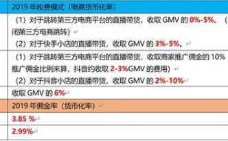 快手低價供應(yīng)鏈解析